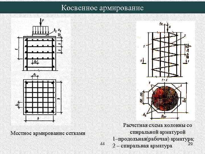 Косвенное армирование Местное армирование сетками 44 Расчетная схема колонны со спиральной арматурой 1–продольная(рабочая) арматура;