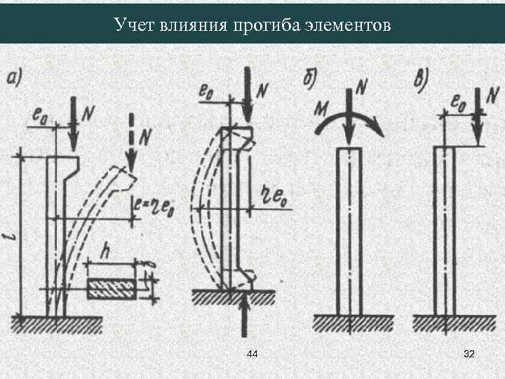 Учет влияния прогиба элементов 44 32 