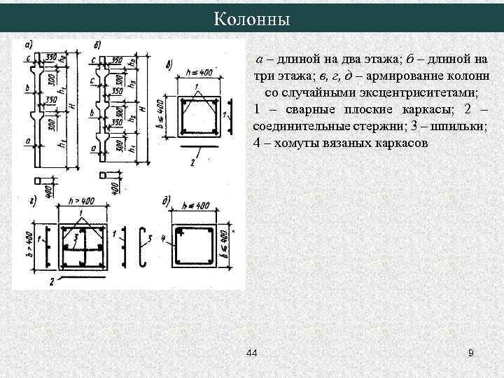 Колонны а – длиной на два этажа; б – длиной на три этажа; в,