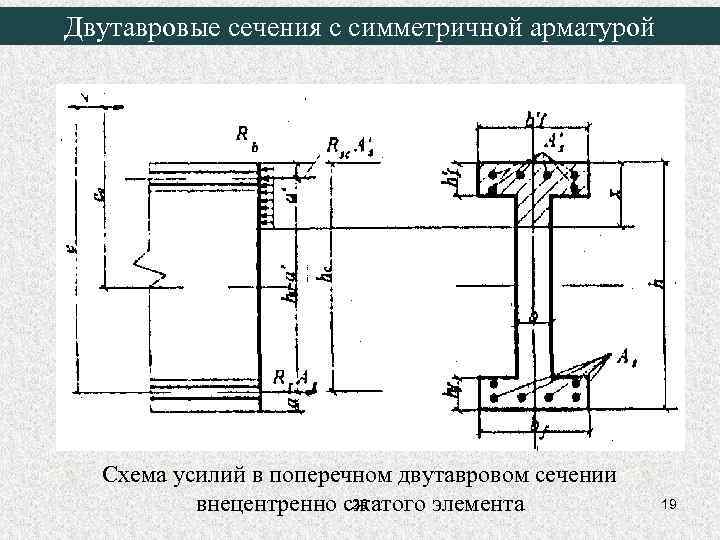 Двутавровые сечения с симметричной арматурой Схема усилий в поперечном двутавровом сечении 26 внецентренно сжатого