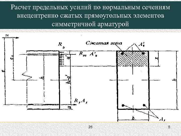 Расчет предельных усилий по нормальным сечениям внецентренно сжатых прямоугольных элементов симметричной арматурой 26 5