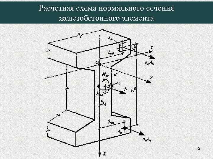Расчетная схема нормального сечения железобетонного элемента 3 