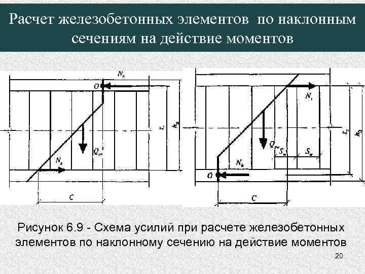 Расчет железобетонных элементов по наклонным сечениям на действие моментов Рисунок 6. 9 - Схема
