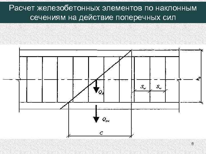 Расчет железобетонных элементов по наклонным сечениям на действие поперечных сил 6 