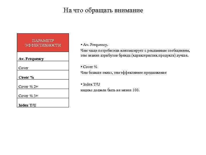 На что обращать внимание ПАРАМЕТР ЭФФЕКТИВНОСТИ Av. Frequency Cover • Av. Frequency. Чем чаще