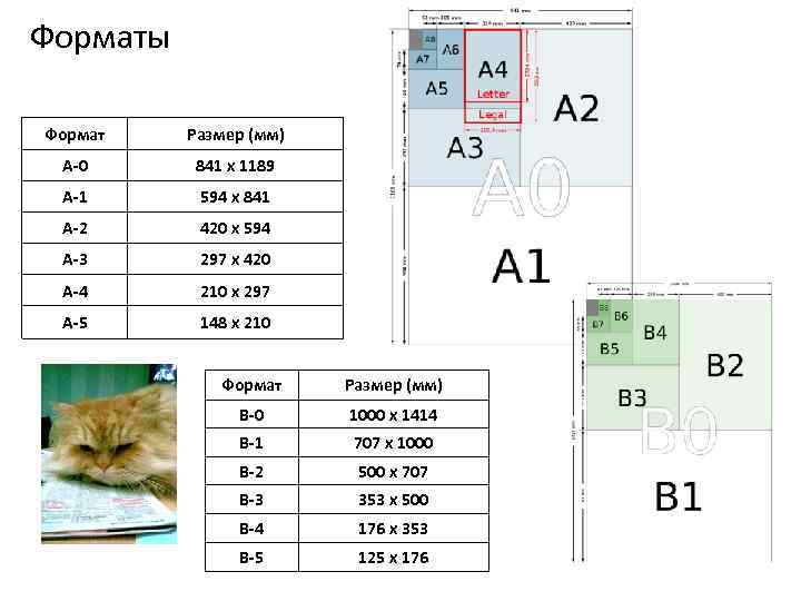 Форматы Формат Размер (мм) А-0 841 х 1189 А-1 594 х 841 А-2 420
