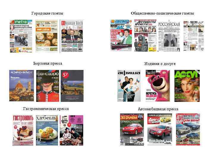 Городские газеты Бортовая пресса Гастрономическая пресса Общественно-политические газеты Издания о досуге Автомобильная пресса 