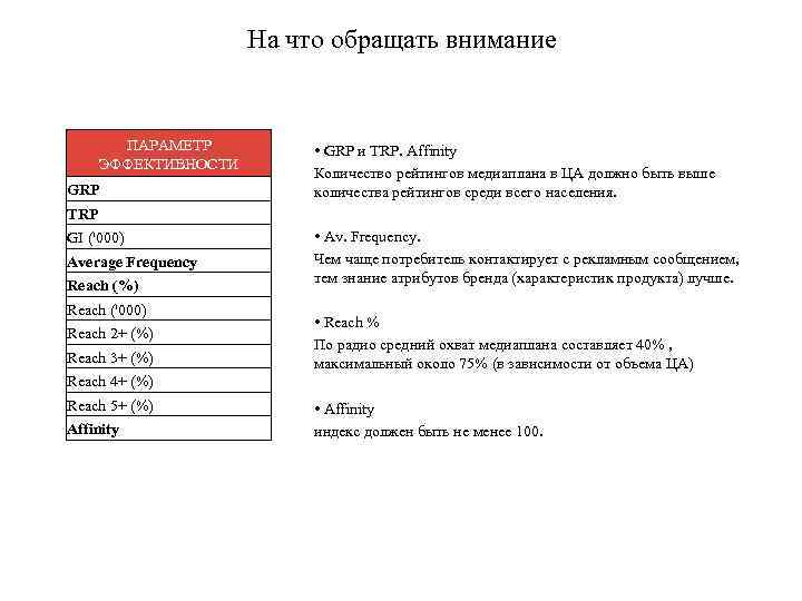 На что обращать внимание ПАРАМЕТР ЭФФЕКТИВНОСТИ GRP • GRP и TRP. Affinity Количество рейтингов