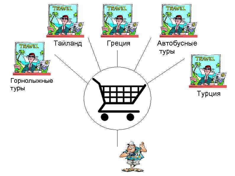 Тайланд Горнолыжные туры Греция Автобусные туры Турция 