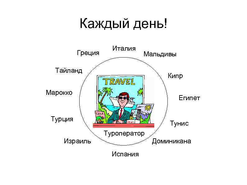 Каждый день! Греция Италия Мальдивы Тайланд Кипр Марокко Египет Турция Тунис Туроператор Израиль Доминикана