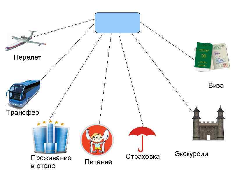 Виды туристов. Типы туризма. Виды туристских поездок. Классификация делового туризма. Типы туров в туризме.