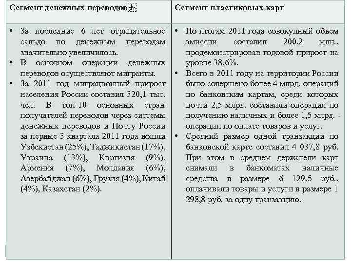 Сегмент денежных переводов  Сегмент пластиковых карт • За последние 6 лет отрицательное • По