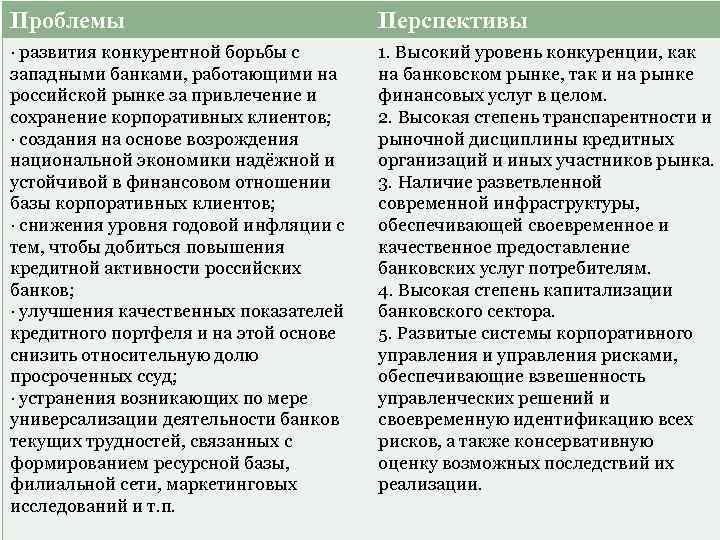 Проблемы Перспективы · развития конкурентной борьбы с западными банками, работающими на российской рынке за