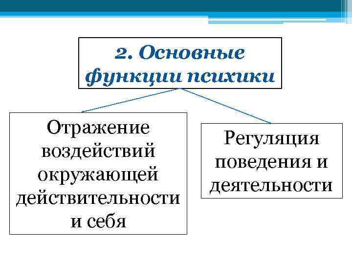 Функционирование психики. Основные психические функции. Две основные функции психики.