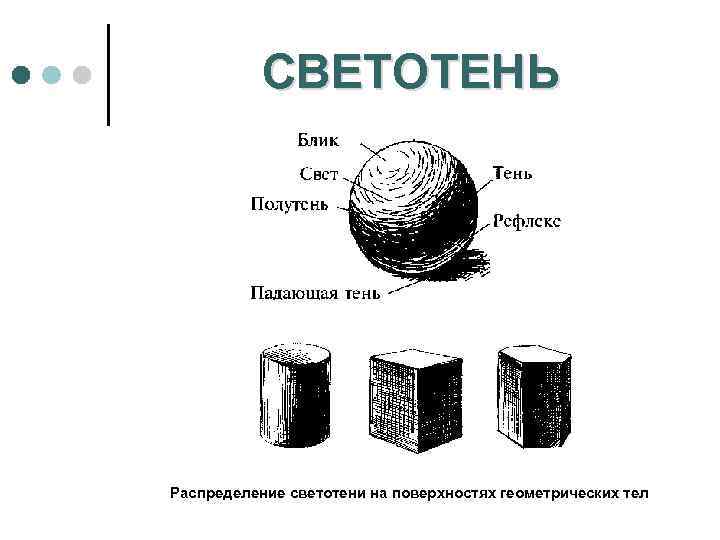 СВЕТОТЕНЬ Распределение светотени на поверхностях геометрических тел 