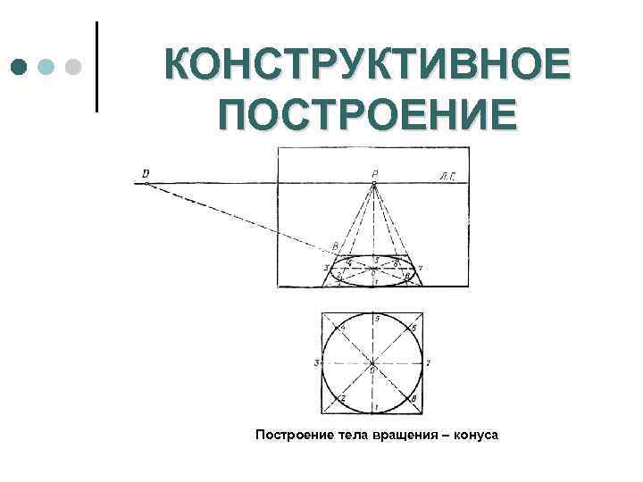 КОНСТРУКТИВНОЕ ПОСТРОЕНИЕ Построение тела вращения – конуса 