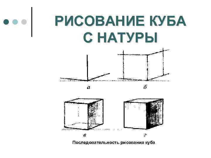 РИСОВАНИЕ КУБА С НАТУРЫ Последовательность рисования куба 