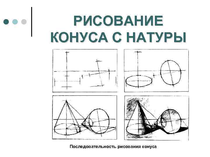 РИСОВАНИЕ КОНУСА С НАТУРЫ Последовательность рисования конуса 