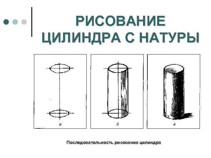 РИСОВАНИЕ ЦИЛИНДРА С НАТУРЫ Последовательность рисования цилиндра 