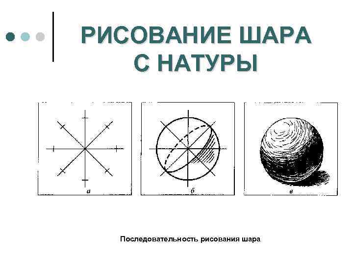 РИСОВАНИЕ ШАРА С НАТУРЫ Последовательность рисования шара 