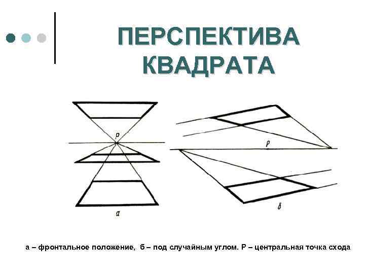 ПЕРСПЕКТИВА КВАДРАТА а – фронтальное положение, б – под случайным углом. Р – центральная