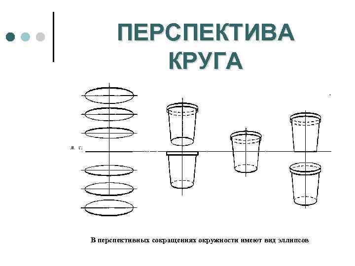 ПЕРСПЕКТИВА КРУГА В перспективных сокращениях окружности имеют вид эллипсов 