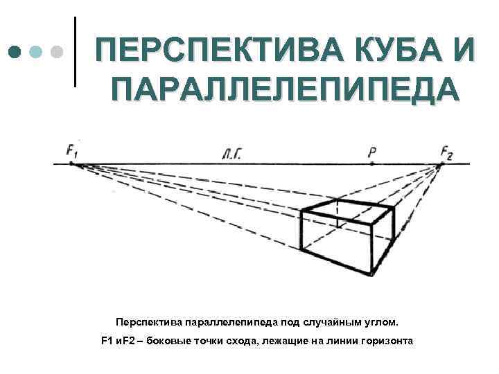 ПЕРСПЕКТИВА КУБА И ПАРАЛЛЕЛЕПИПЕДА Перспектива параллелепипеда под случайным углом. F 1 и. F 2