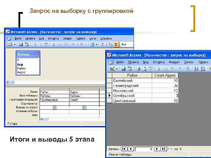 Запрос на выборку с группировкой Итоги и выводы 5 этапа 