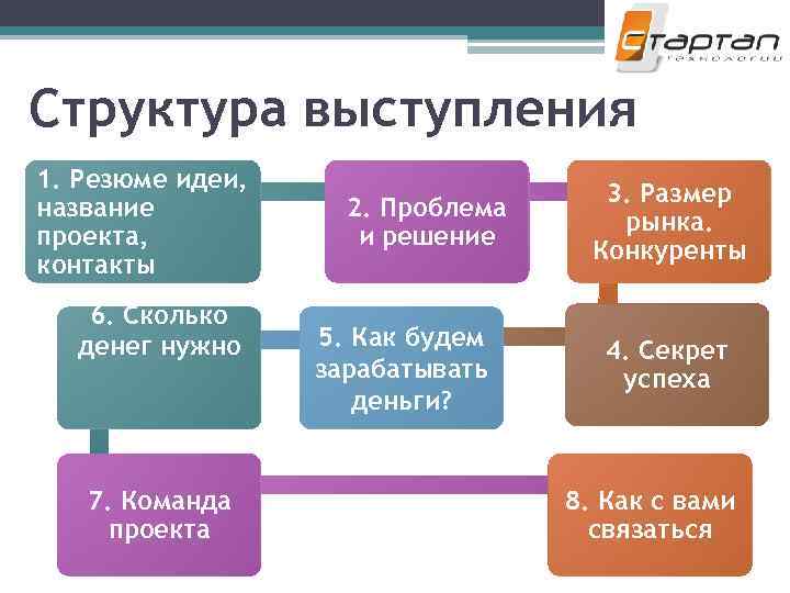 Структура выступления проекта