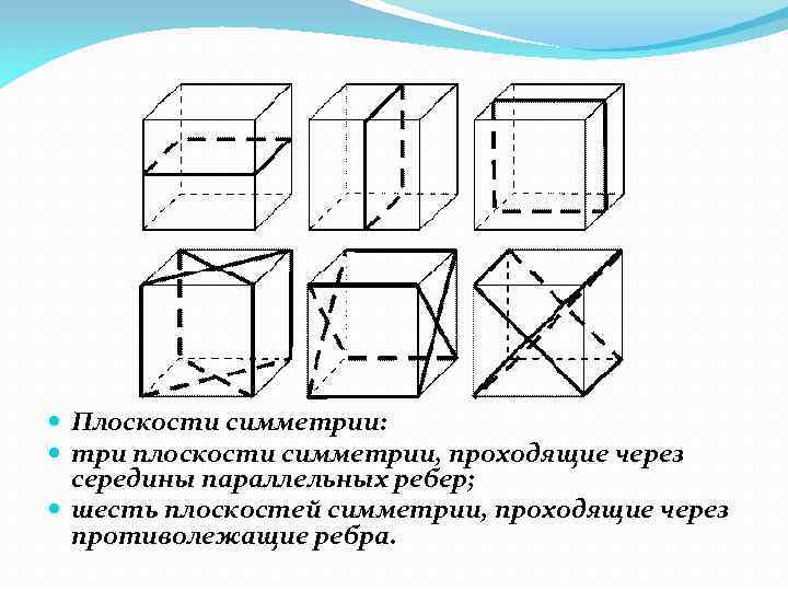 Плоскость симметрии. Элементы симметрии правильного гексаэдра. Элементы симметрии правильных многогранников. Плоскости симметрии многогранников.