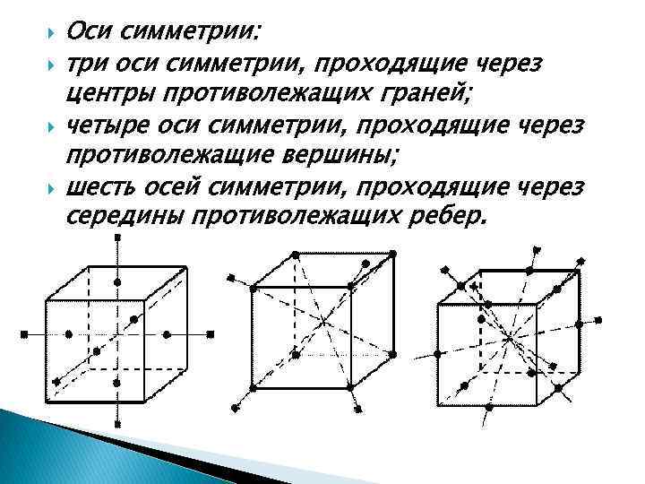 Оси симметрии куба рисунок