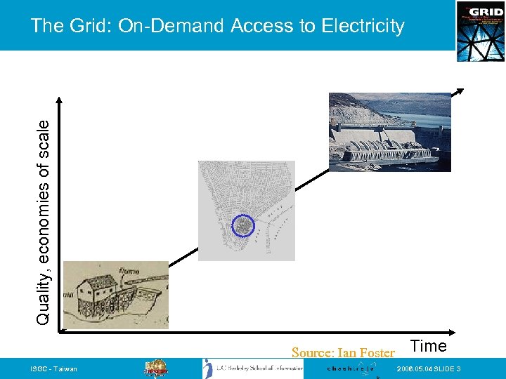 Quality, economies of scale The Grid: On-Demand Access to Electricity Source: Ian Foster ISGC