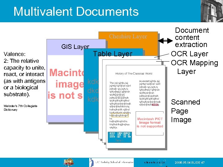 Multivalent Documents Cheshire Layer GIS Layer Valence: 2: The relative capacity to unite, react,