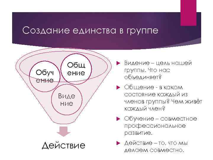 Создание единства в группе Видение – цель нашей группы. Что нас объединяет? Общение -