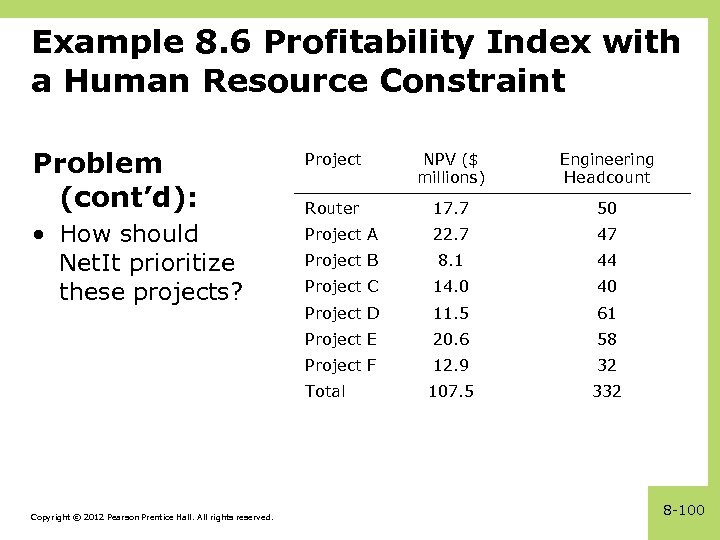 Example 8. 6 Profitability Index with a Human Resource Constraint Problem (cont’d): Project NPV