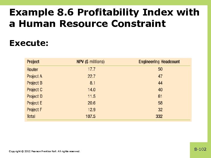 Example 8. 6 Profitability Index with a Human Resource Constraint Execute: Copyright © 2012
