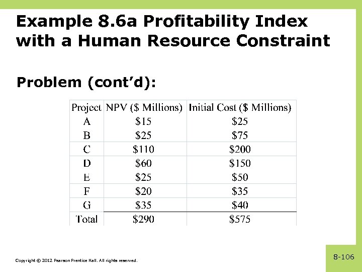 Example 8. 6 a Profitability Index with a Human Resource Constraint Problem (cont’d): Copyright