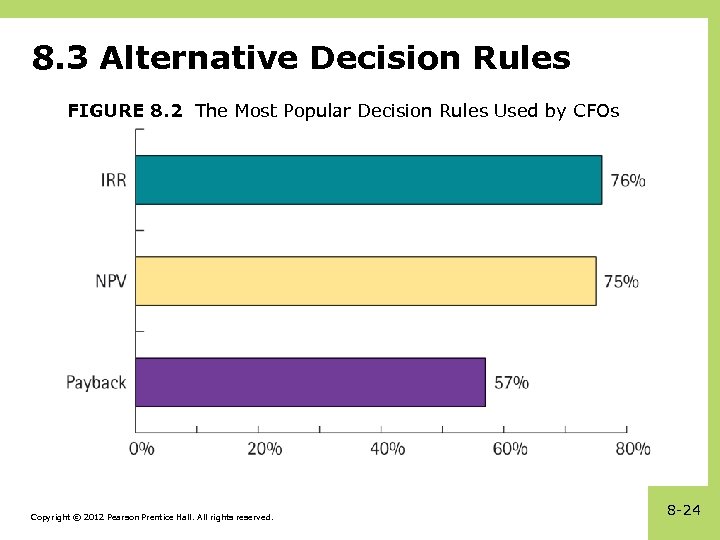 8. 3 Alternative Decision Rules FIGURE 8. 2 The Most Popular Decision Rules Used