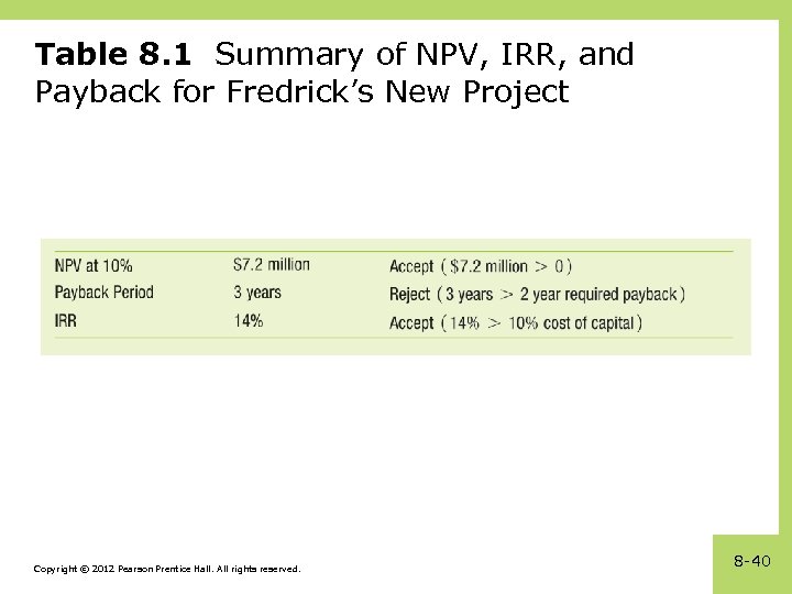 Table 8. 1 Summary of NPV, IRR, and Payback for Fredrick’s New Project Copyright