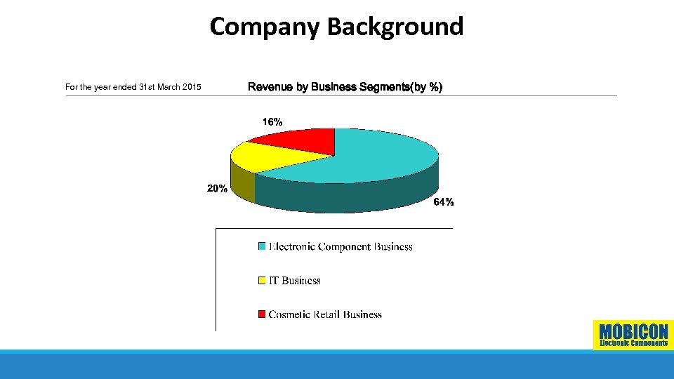 Company Background For the year ended 31 st March 2015 Revenue by Business Segments(by