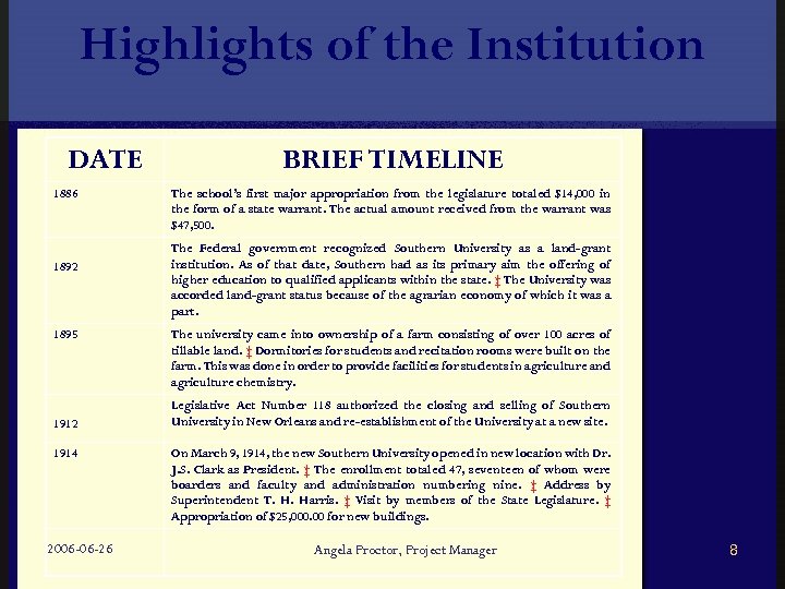 Highlights of the Institution DATE 1886 1892 1895 1912 1914 2006 -06 -26 BRIEF