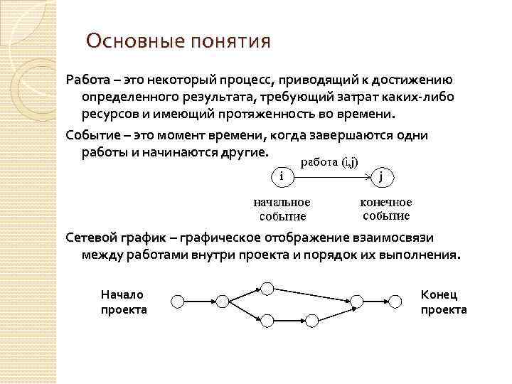 Основные понятия работы