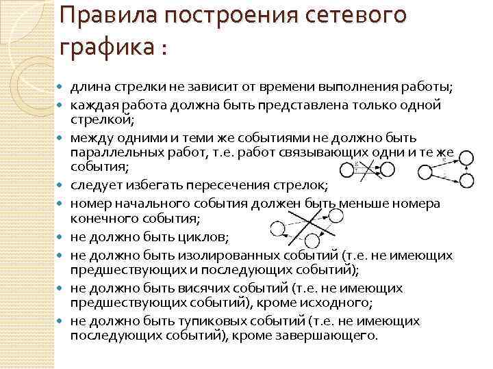 Построение сетевой диаграммы методом операции в узлах предполагает что стрелками обозначаются