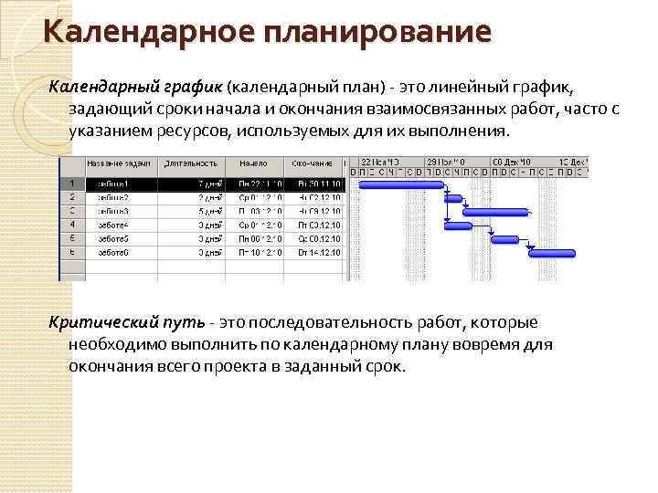 Календарно сетевое планирование проекта