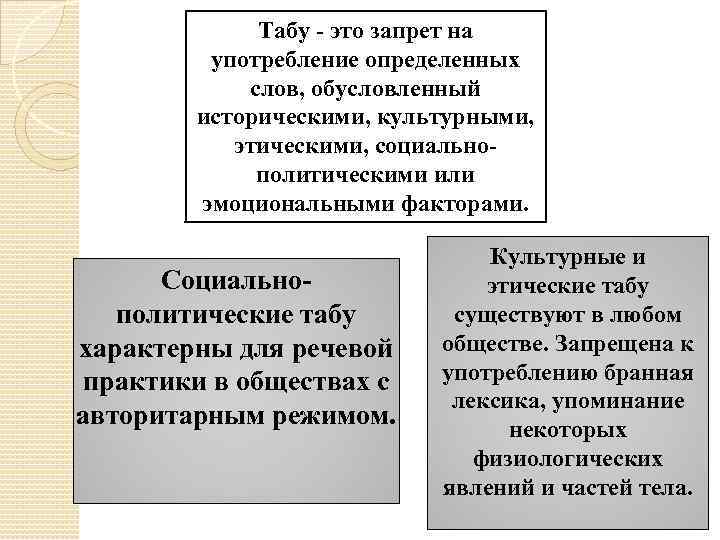 Табу - это запрет на употребление определенных слов, обусловленный историческими, культурными, этическими, социальнополитическими или