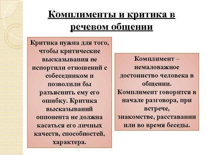 Комплименты и критика в речевом общении Критика нужна для того, чтобы критические высказывания не
