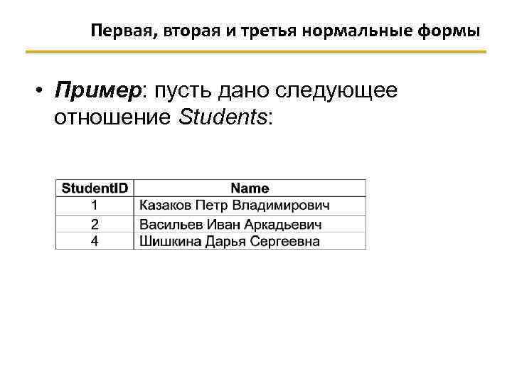 Первая, вторая и третья нормальные формы • Пример: пусть дано следующее отношение Students: 