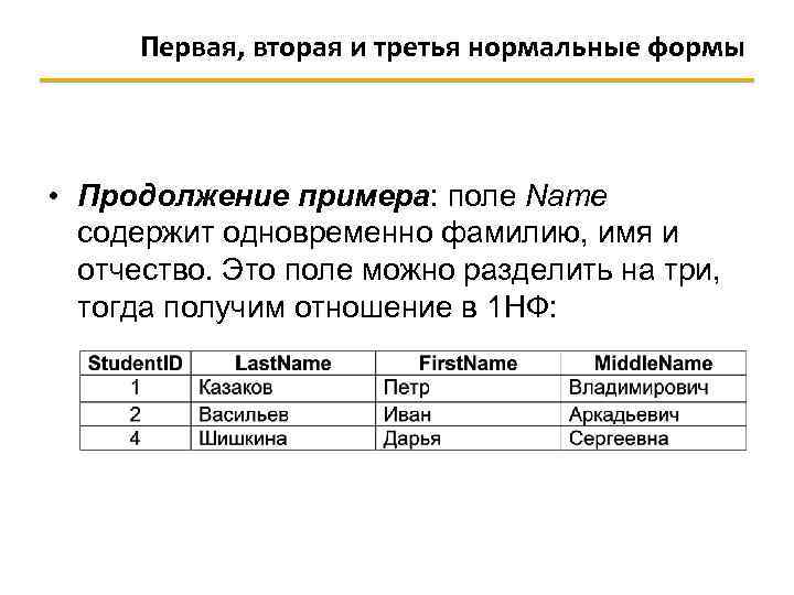 Первая, вторая и третья нормальные формы • Продолжение примера: поле Name содержит одновременно фамилию,