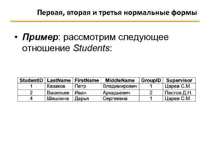 Первая, вторая и третья нормальные формы • Пример: рассмотрим следующее отношение Students: 