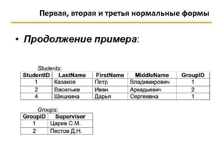 3 формы бд